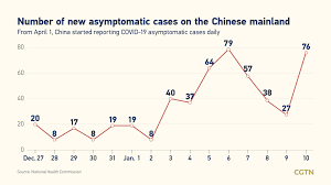 Delivered fast, right to your door. Live Updates Global Covid 19 Cases Top 92 Million