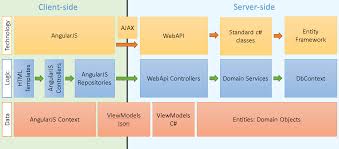 Pin On Web Application Architecture