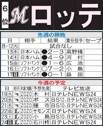 スポーツブル - News update