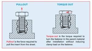 Four Ways To Tackle Threaded Inserts For Plastics Plastics