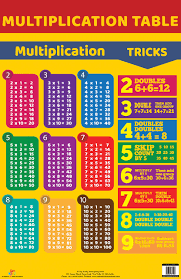Buy Multiplication Table Book Online At Low Prices In India