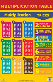 buy multiplication table book online at low prices in india