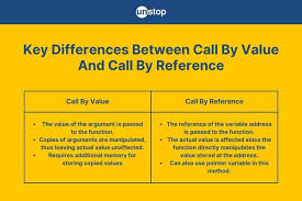 Image result for variable passing reference