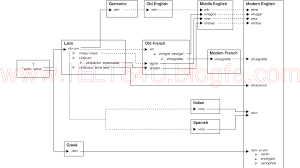 Pdf English Vocabulary Elements Semantic Scholar