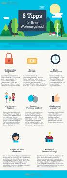 Es ist selbstverständlich, dass sie nicht an alle wichtigen punkte gleichzeitig denken können. 8 Tipps Fur Ihren Wohnungskauf Bohms Dax Strategie