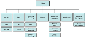 Gemba Time By