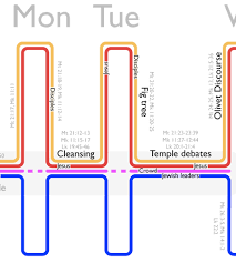 What Happened On Monday And Tuesday Of Holy Week Bible