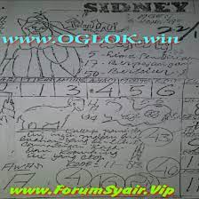 Forum Syair Hk Hari Ini 22 Januari 2021 Bocoran Syair Hk Jumat 22 1 2021 Di 2021 22 Januari Dewi Bulan Malam