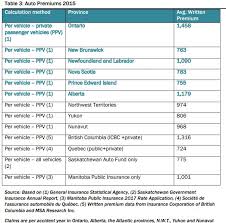 icbc insurance rates the highest in canada sooke pocketnews