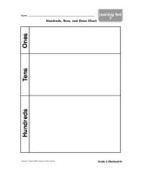 hundreds tens and ones chart graphic organizer for 1st