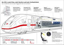 Man hat größere tische zum arbeiten und deutlich mehr ruhe. Der Ice 4 Das Neue Ruckgrat Der Db Fernverkehrsflotte Deutsche Bahn Ag