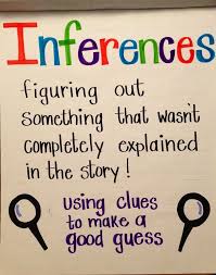 Inferences Anchor Chart Reading Anchor Charts Inference Anchor Chart Anchor Charts