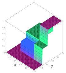 Fpx simplify the way you pay online. Plots Of The Functions In Example 2 N 1 50 And N 2 50 A Plot Of Download Scientific Diagram