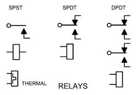 For example, a switch would have been a. Electrical Schematic Symbols Names And Identifications
