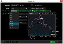 Setting Up Technical Analysis Thinkorswim Metatrade 5 Setup