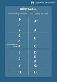 A grade boundary is the minimum mark at which a numbered grade (between 9 and 1) can be achieved. Gcse Results Grade Boundaries 2019 Here Is All You Need To Know Cheshire Live