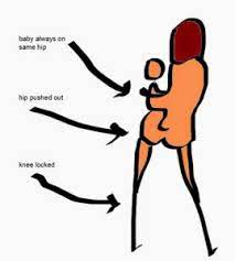 Postpartum Pain Syndrome Altavie Health