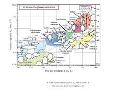 Lab 6b Fracture Toughness And Fracture Toughness Limited