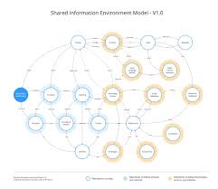 Image result for Reference Knowledge Management Information Architecture