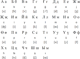 This post is a complete walk through on what memory devices i used to help me remember the alphabet quite easily. Turkish Cyrillic