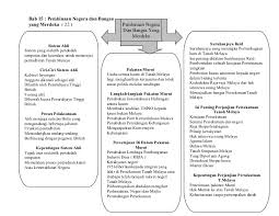Salam, ini nota sejarah tingkatan 4. Nota Sejarah Spm