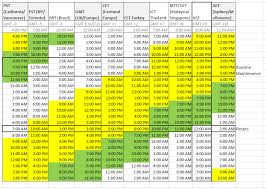 41 Explanatory Gmt Conversion Chart