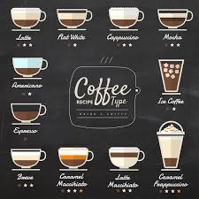 Difference Between Mocha Latte Frappe Espresso Cappuccino And Coffee Coffee Type Coffee Menu Frappe