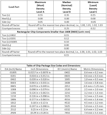 0402 Min Size Land Pattern Pcb Libraries Forum Page 1