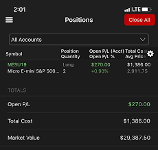 You can buy and sell stocks with no monetary risk by. Day Trading Futures Reddit How To Withdraw Profit From Forex