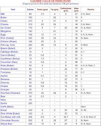 related image food calorie chart fruit calorie chart