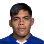 Michael Ala'alatoa stats