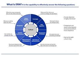 Pin By Wendy Corbin On Work Work Work Risk Management Project Management Professional Business Risk