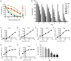 When primary culture is first subcultured it gives rise to secondary culture the 3 primary culture p selection secondary culture(cell line) characterization p2 tertiary culture p cell strain p4 p5. Sodium Orthovanadate Inhibits Growth And Triggers Apoptosis Of Human Anaplastic Thyroid Carcinoma Cells In Vitro And In Vivo