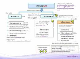 Jun 09, 2021 · ศูนย์บริหารสถานการณ์แพร่ระบาดของโรคติดเชื้อไวรัสโคโรนา 2019 à¸ªà¸£ à¸›à¸¢ à¸­à¹‚à¸„à¸£à¸‡à¸ª à¸à¸²à¸£à¸›à¸ à¸£ à¸›à¸›à¸£à¸°à¹€à¸—à¸¨à¹„à¸—à¸¢ à¸à¸²à¸£à¸›à¸à¸„à¸£à¸­à¸‡à¸— à¸­à¸‡à¸– à¸™ à¸ªà¸›à¸Š Facebook