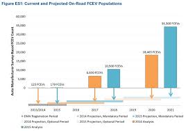 refueling program may fall short of demand h2 international