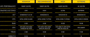 Metro Exodus Pc System Requirements