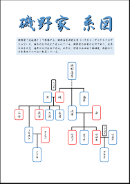 Doujin music | 同人音楽 8 янв 2015 в 18:38. å®¶ç³»å›³ã‚'ä½œã‚ã† ï¼' ä»Šæ—¥ã®ã©ãƒ¼ã˜ã‚‡ãƒ¼ä¸»