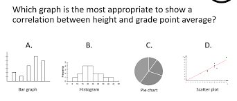 Solved Which Graph Is The Most Appropriate To Show A Corr