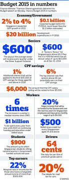 Authoritative source for malaysia latest news on politics, business, sports, world and entertainment Singapore Budget 2015 In Numbers Singapore News Top Stories The Straits Times