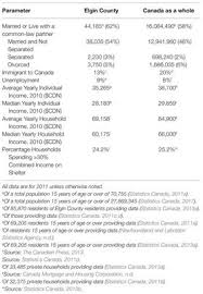 Fen learning is part of sandbox networks, a digital learning company that operates education services and products for the 21st century. Frontiers Marital Surname Change And Marital Duration Among Divorcees In A Canadian County Psychology
