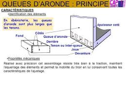 Epingle Sur Projets A Essayer