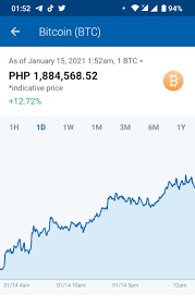 It is a technology like cloud, emails, apps, etc. Bitcoin S Masters Posts Facebook