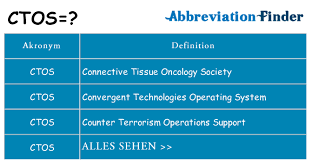A portable os interface for parallel software. Was Bedeutet Ctos Ctos Definitionen Abkurzung Finder