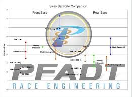 List Of Sizes Of Sway Bars Corvetteforum Chevrolet