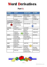 Alexithymia—difficulty recognizing and verbalizing emotions—is a trait. Word Parts 1 English Esl Worksheets For Distance Learning And Physical Classr In 2021 Teaching Vocabulary Middle School Reading Comprehension Nouns Verbs Adjectives