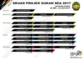 Keputusan final malaysia vs thailand sukan sea 2017. Senarai 26 Pemain Ke Kem Latihan Pusat Skuad Projek Sukan Sea 2017 Bermula 29 Mei Fam