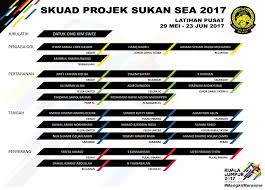 Tiket masuk untuk perasmian pembukaan sukan sea pada malam ni (19 ogos) semua dah sold out. Senarai 26 Pemain Ke Kem Latihan Pusat Skuad Projek Sukan Sea 2017 Bermula 29 Mei Fam