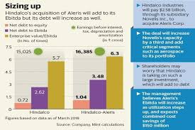 A Confident Hindalco Pays Top Dollar For Aleris Acquisition