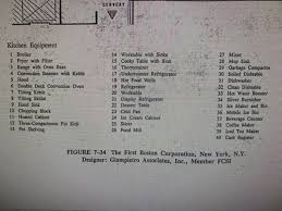 attached are three floorplans of