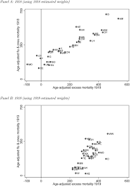 While not the most popular choice in window trim color at the moment, white is still a fantastic choice. Death Demography And The Denominator Age Adjusted Influenza 18 Mortality In Ireland Medrxiv